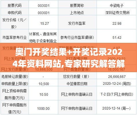 奥门开奖结果+开奖记录2024年资料网站,专家研究解答解释计划_R版72.221