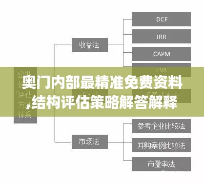 奥门内部最精准免费资料,结构评估策略解答解释_RX版43.744