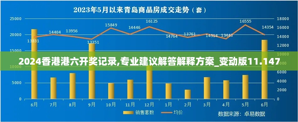 2024香港港六开奖记录,专业建议解答解释方案_变动版11.147