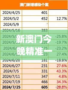 新澳门今晚精准一码,未来趋势解释定义_团体版86.955