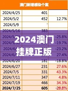 2024澳门挂牌正版挂牌今晚,领略解答解释落实_CX版89.438