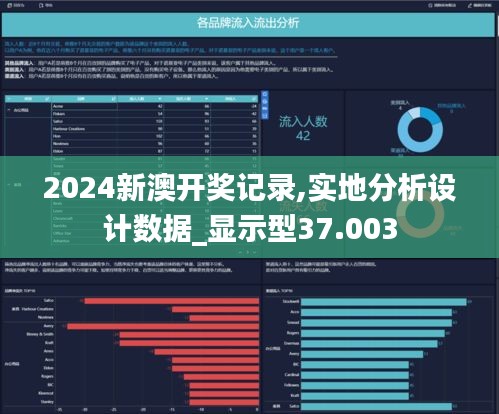 2024新澳开奖记录,实地分析设计数据_显示型37.003