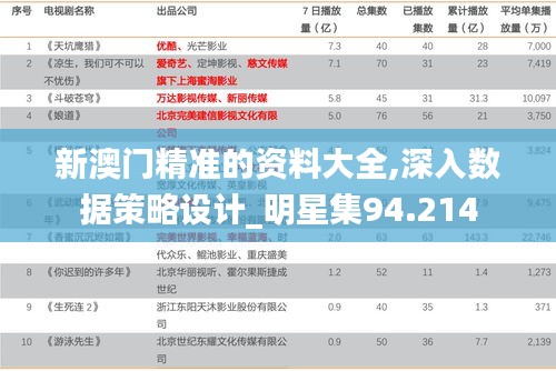 新澳门精准的资料大全,深入数据策略设计_明星集94.214