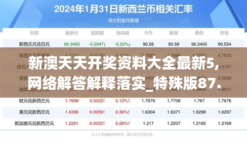 新澳天天开奖资料大全最新5,网络解答解释落实_特殊版87.365