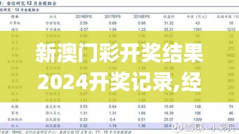 新澳门彩开奖结果2024开奖记录,经济执行方案分析_初级品16.898