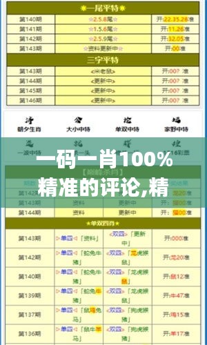 一码一肖100%精准的评论,精准步骤实施计划_预告版12.056