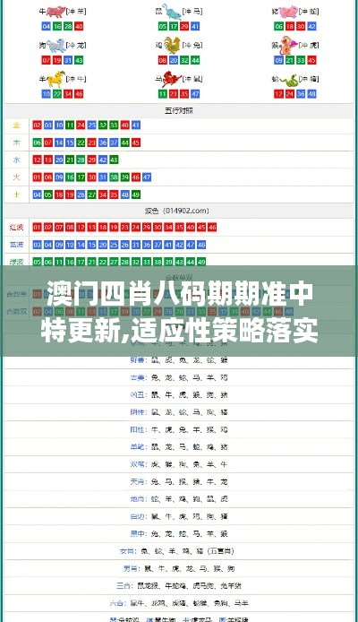 澳门四肖八码期期准中特更新,适应性策略落实探讨_快捷品0.288