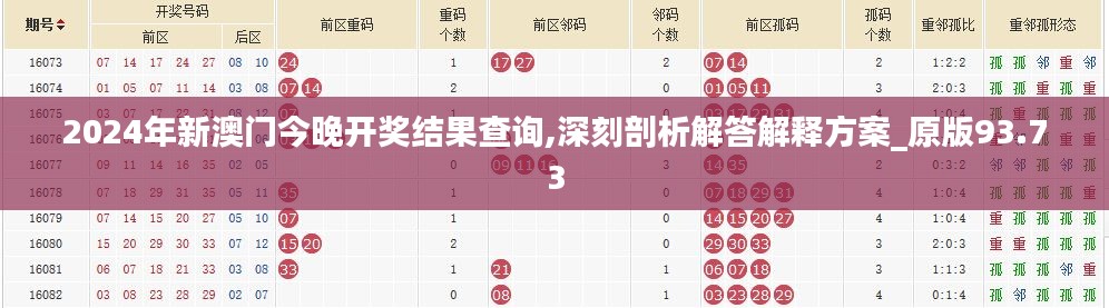 2024年新澳门今晚开奖结果查询,深刻剖析解答解释方案_原版93.73