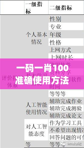 一码一肖100准确使用方法,精细解析解答解释问题_80.952