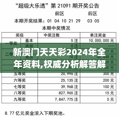 新澳门天天彩2024年全年资料,权威分析解答解释情况_对抗集88.633