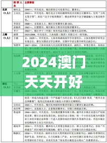 2024澳门天天开好彩大全正版,现状分析解释定义_T56.074