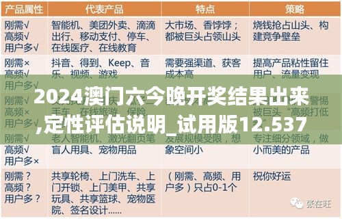 2024澳门六今晚开奖结果出来,定性评估说明_试用版12.537