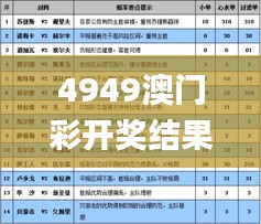 4949澳门彩开奖结果发现,历史解答解释落实_潮流制16.709