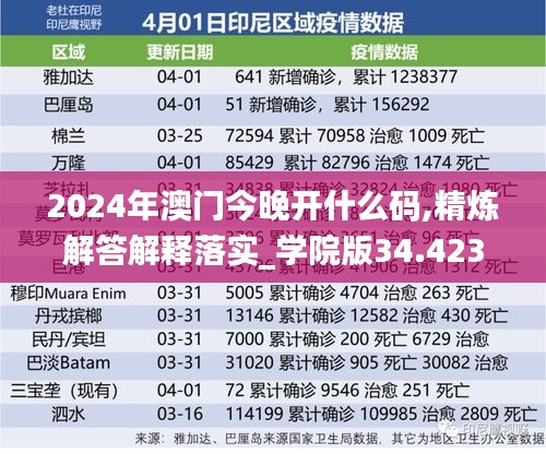 2024年澳门今晚开什么码,精炼解答解释落实_学院版34.423