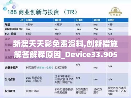 新澳天天彩免费资料,创新措施解答解释原因_Device33.905