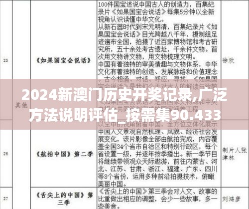 2024新澳门历史开奖记录,广泛方法说明评估_按需集90.433