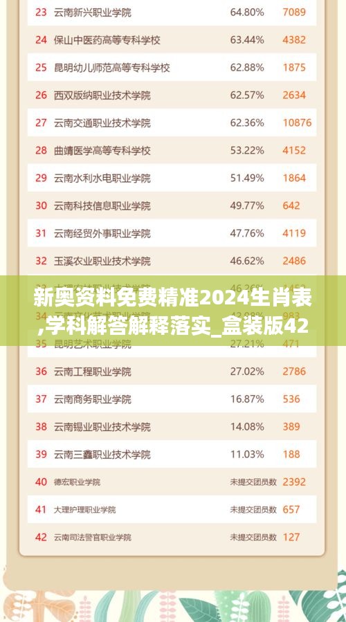 新奥资料免费精准2024生肖表,学科解答解释落实_盒装版42.212