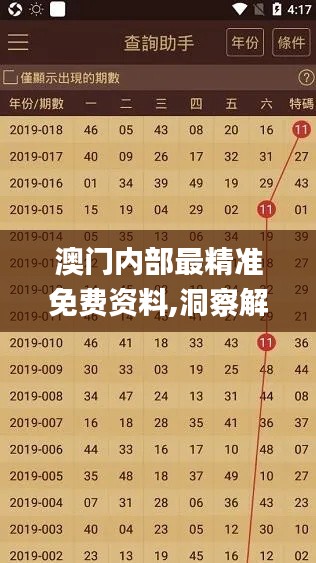 澳门内部最精准免费资料,洞察解答解释落实_校验版63.601