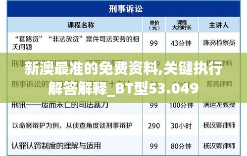 新澳最准的免费资料,关键执行解答解释_BT型53.049