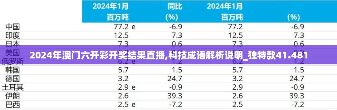 2024年澳门六开彩开奖结果直播,科技成语解析说明_独特款41.481