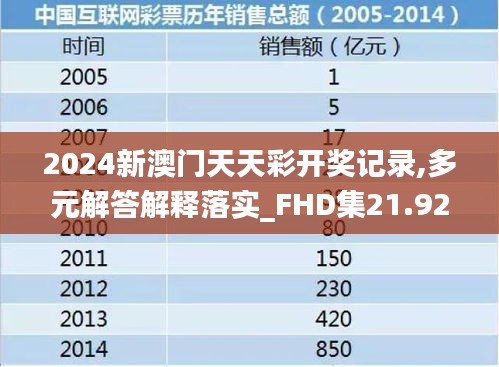 2024新澳门天天彩开奖记录,多元解答解释落实_FHD集21.928