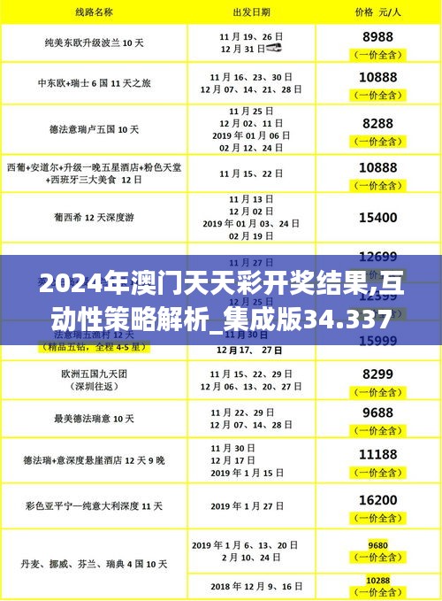 2024年澳门天天彩开奖结果,互动性策略解析_集成版34.337