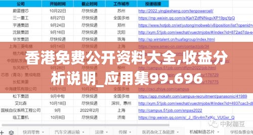 香港免费公开资料大全,收益分析说明_应用集99.696