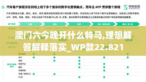 澳门六今晚开什么特马,理想解答解释落实_WP款22.821