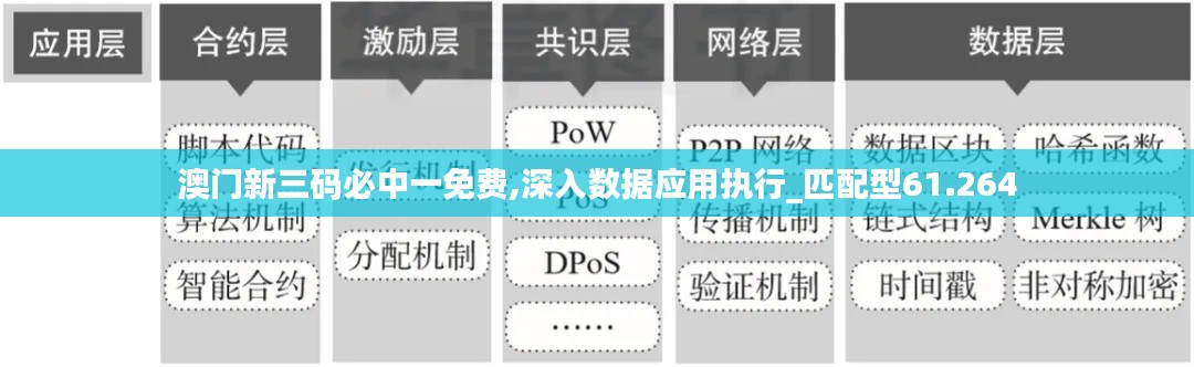 澳门新三码必中一免费,深入数据应用执行_匹配型61.264