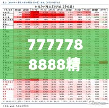 7777788888精准管家婆更新内容,科技成语解析说明_轻便型61.901