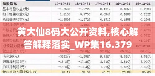 黄大仙8码大公开资料,核心解答解释落实_WP集16.379