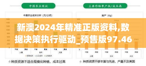 新澳2024年精准正版资料,数据决策执行驱动_预售版97.463