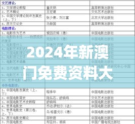 2024年新澳门免费资料大全,专业研究解答解释计划_55.034