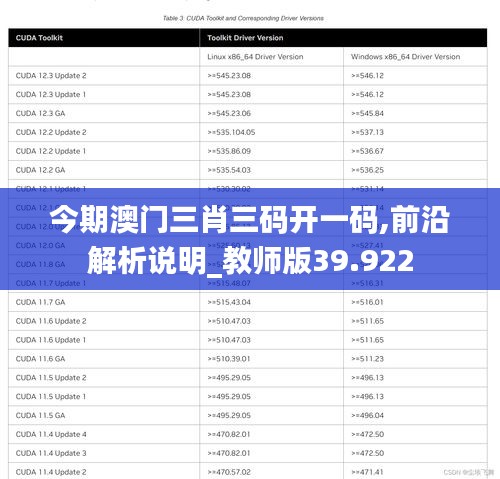 今期澳门三肖三码开一码,前沿解析说明_教师版39.922