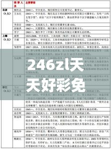 246zl天天好彩免费资料大全,深度现象解答分析解释_独家版15.963