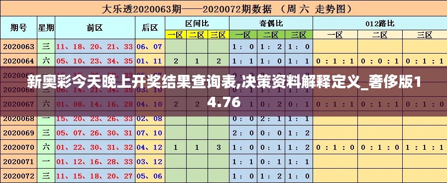 新奥彩今天晚上开奖结果查询表,决策资料解释定义_奢侈版14.76