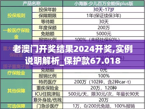 老澳门开奖结果2024开奖,实例说明解析_保护款67.018