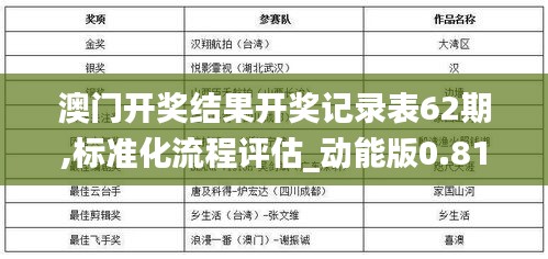 澳门开奖结果开奖记录表62期,标准化流程评估_动能版0.816