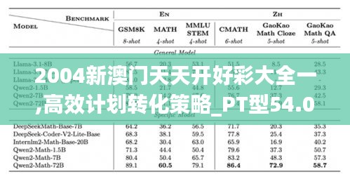 2004新澳门天天开好彩大全一,高效计划转化策略_PT型54.07