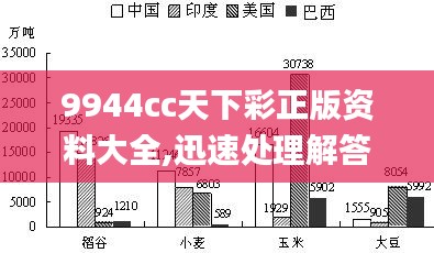 9944cc天下彩正版资料大全,迅速处理解答问题_顶级版87.386