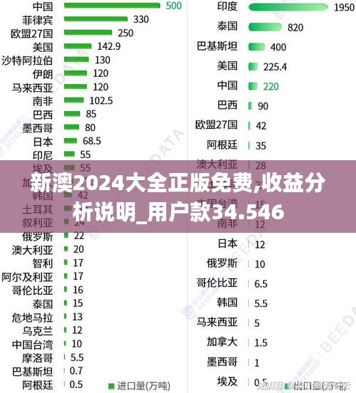 新澳2024大全正版免费,收益分析说明_用户款34.546