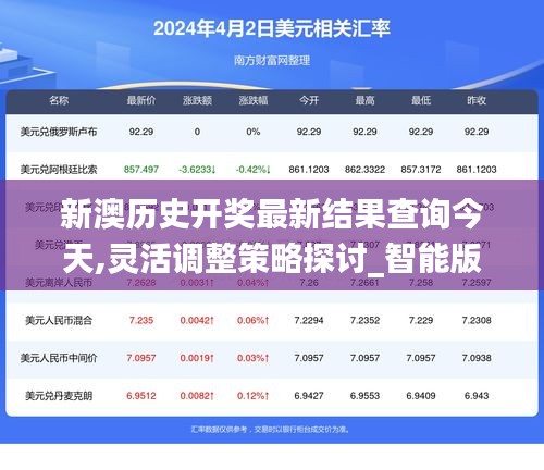 新澳历史开奖最新结果查询今天,灵活调整策略探讨_智能版99.026