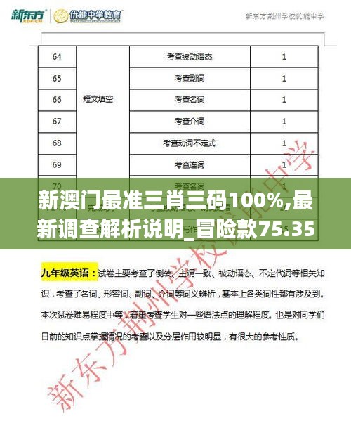 新澳门最准三肖三码100%,最新调查解析说明_冒险款75.358