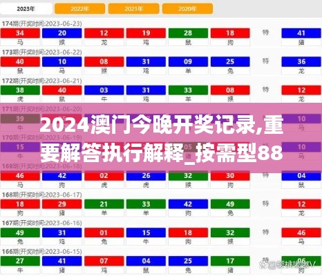 2024澳门今晚开奖记录,重要解答执行解释_按需型88.937