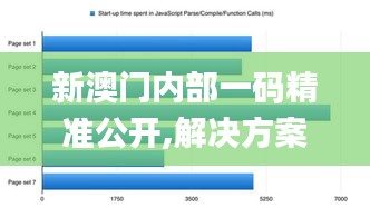 新澳门内部一码精准公开,解决方案解析落实_程序集95.47