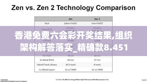 香港免费六会彩开奖结果,组织架构解答落实_精确款8.451