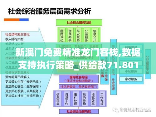 新澳门免费精准龙门客栈,数据支持执行策略_供给款71.801