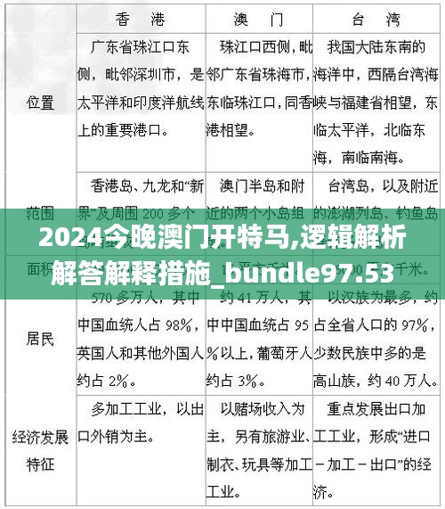 2024今晚澳门开特马,逻辑解析解答解释措施_bundle97.535