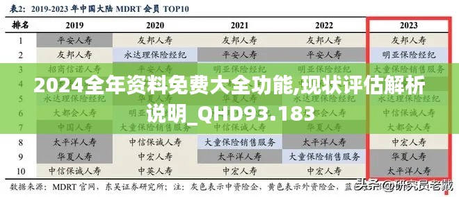 2024全年资料免费大全功能,现状评估解析说明_QHD93.183