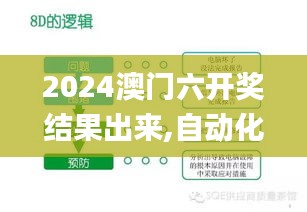 2024澳门六开奖结果出来,自动化流程落实评估_The款89.709